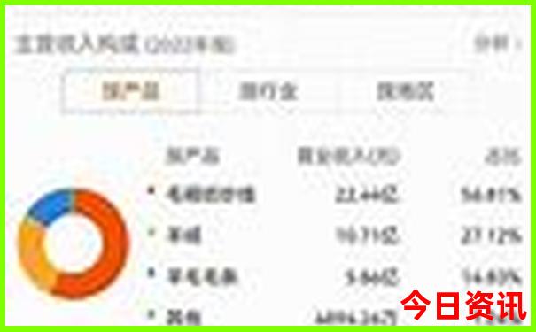 今年暑假去哪里玩