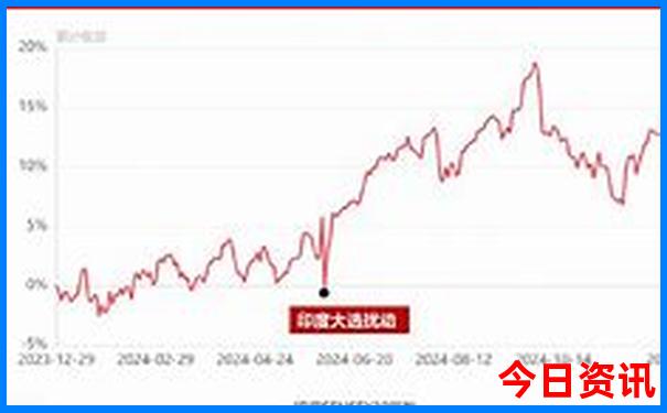重庆市区旅游景点